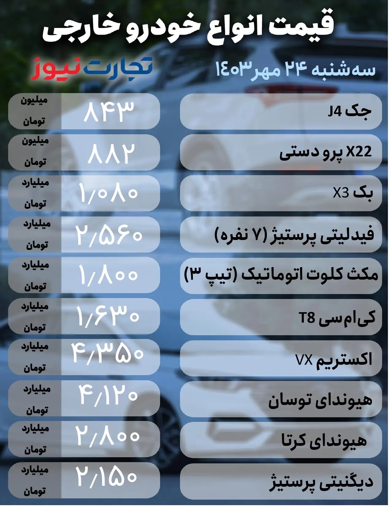 قیمت خودرو امروز سه شنبه ۲۴ مهر ۱۴۰۳+ جدول