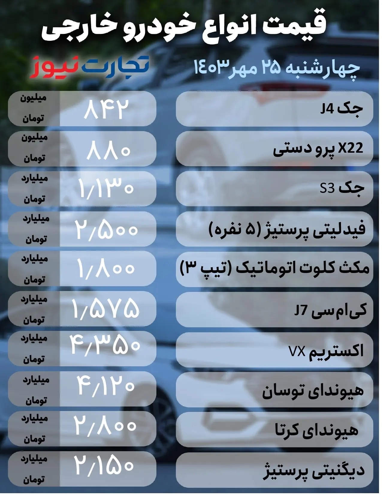 قیمت خودرو امروز چهارشنبه ۲۵ مهر۱۴۰۳+ جدول