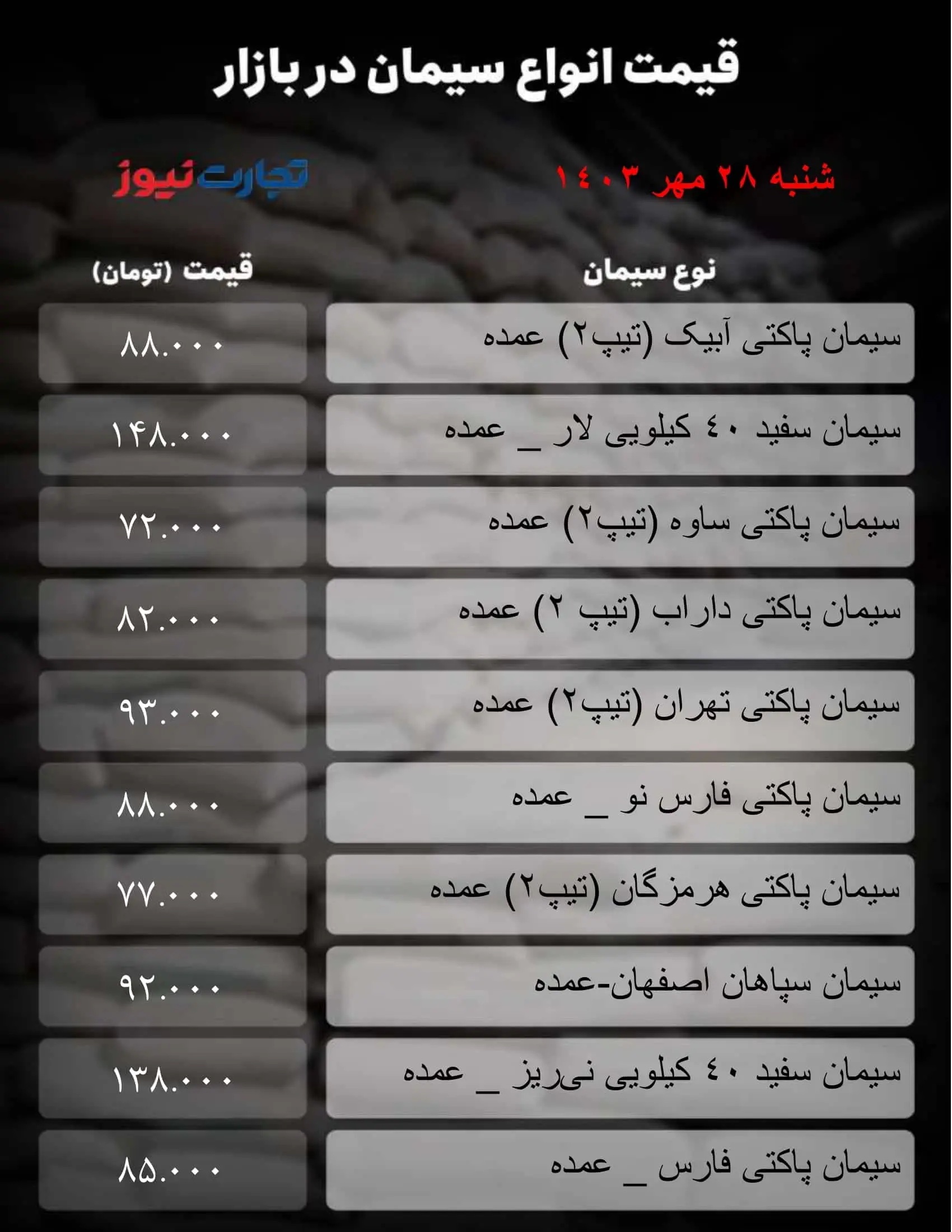 قیمت سیمان امروز شنبه ۲۸ مهر  ۱۴۰۳+ جدول