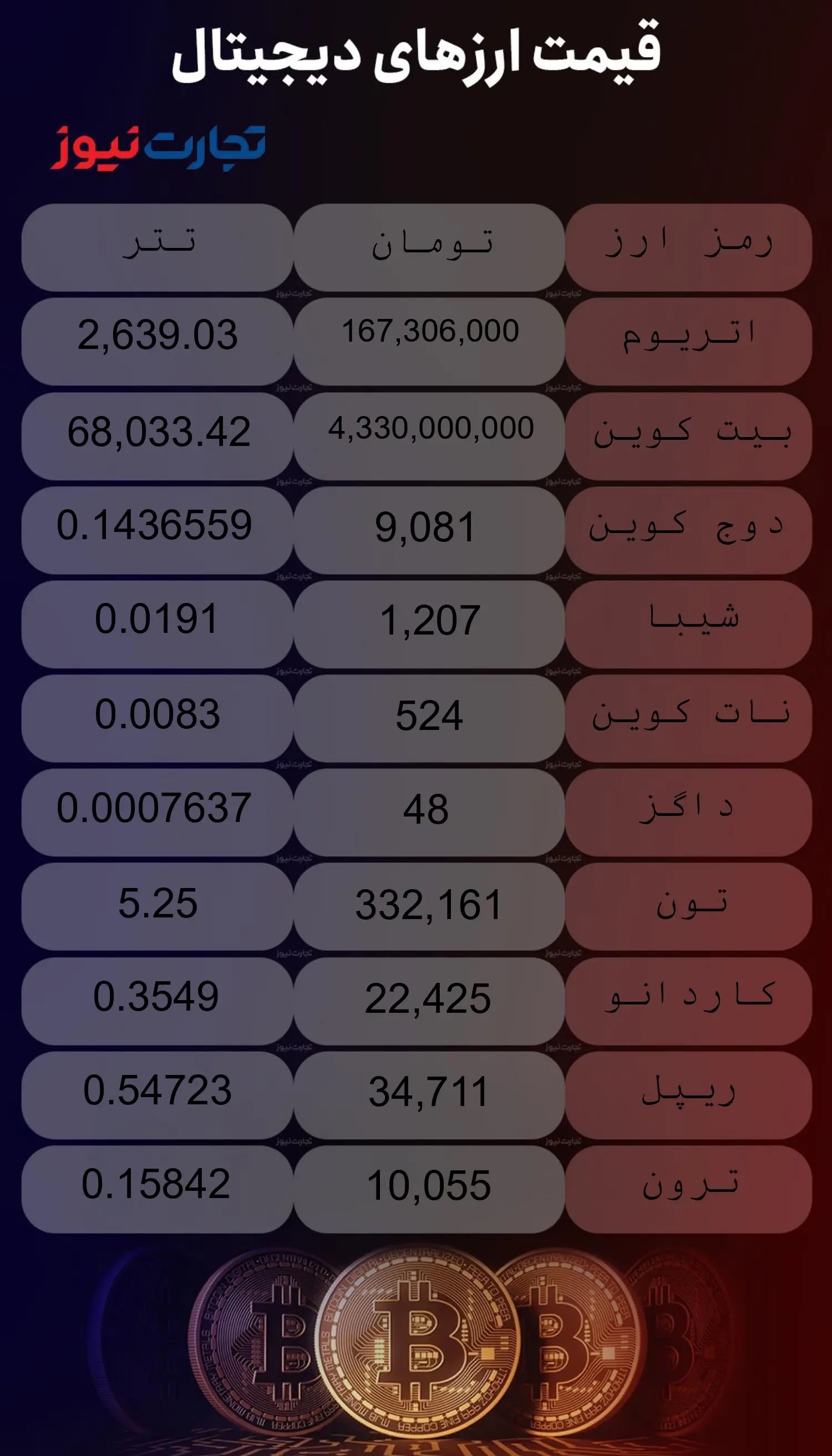 قیمت ارزهای دیجیتال امروز شنبه ۲۸ مهر ۱۴۰۳ + جدول