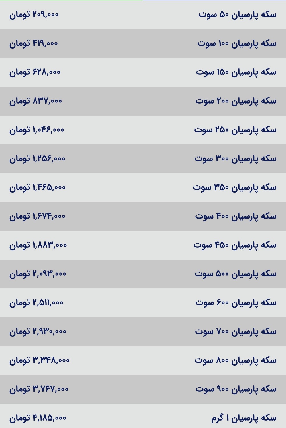 سکه پارسیان ۲۸ مهر