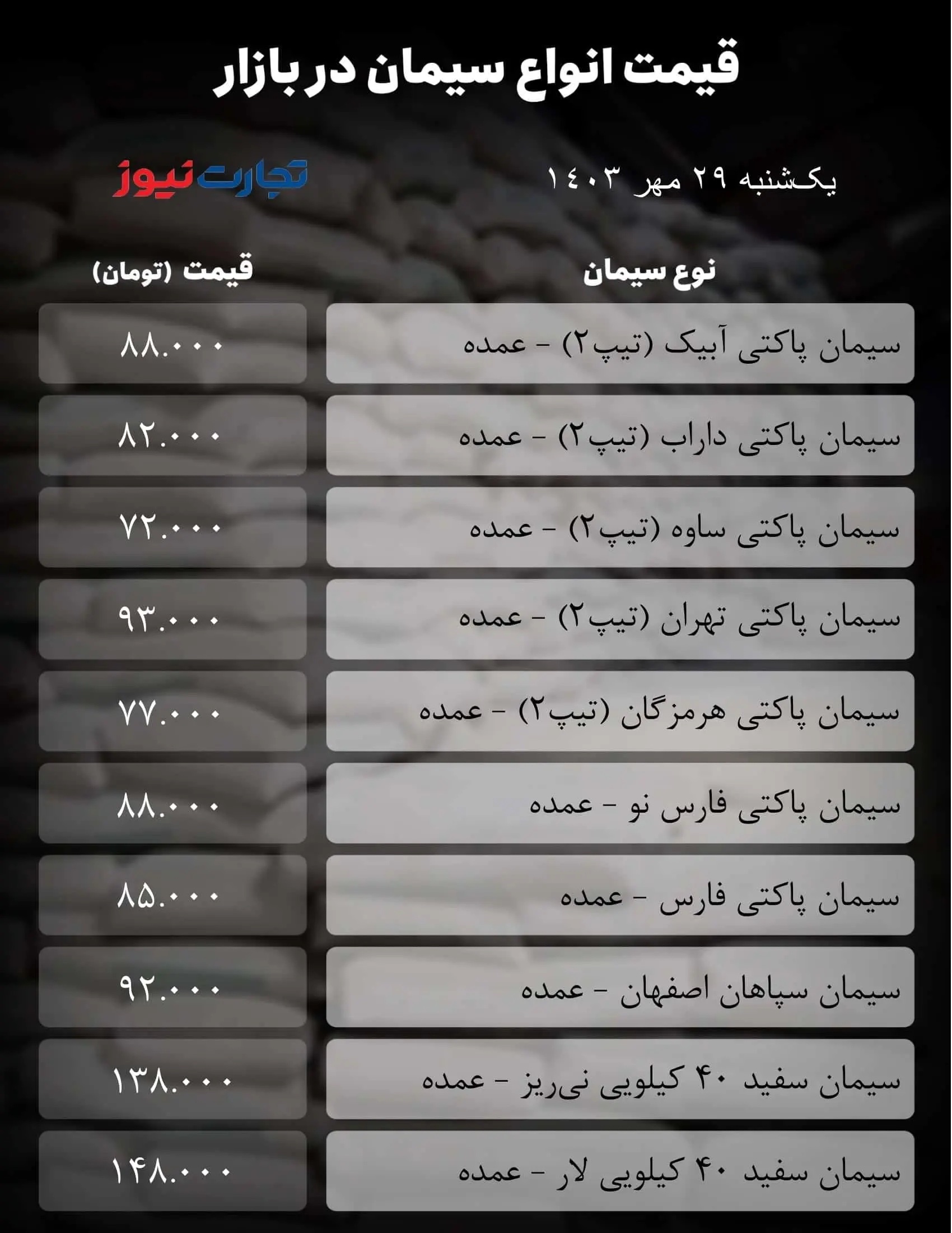 قیمت سیمان امروز یکشنبه ۲۹ مهر ۱۴۰۳+ جدول