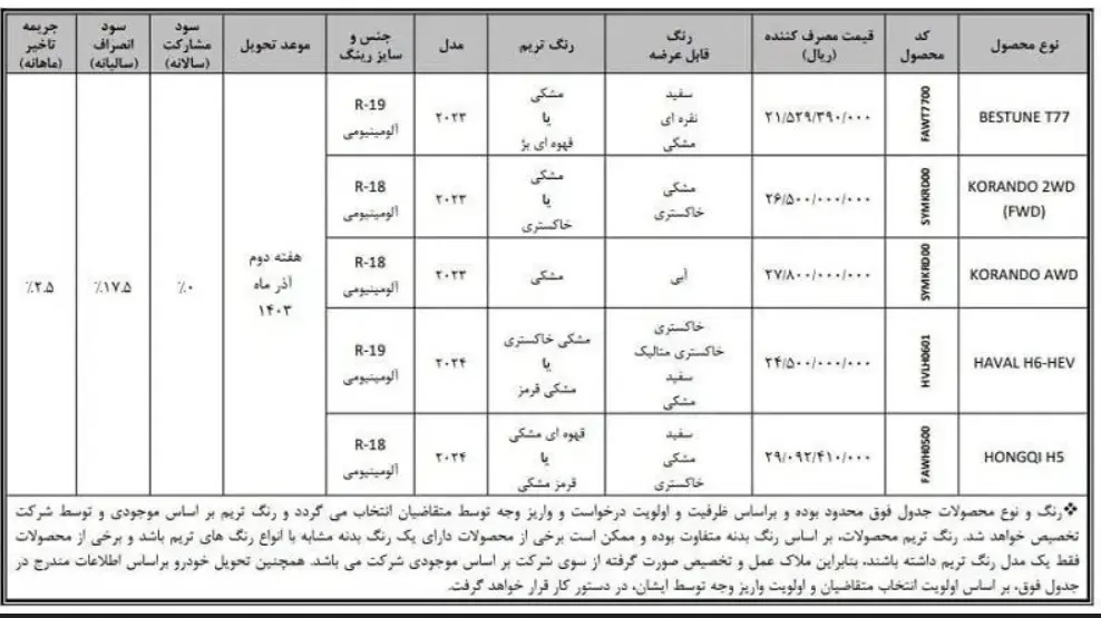 فروش فوری و آنلاین بهمن موتور  +‌جزئیات