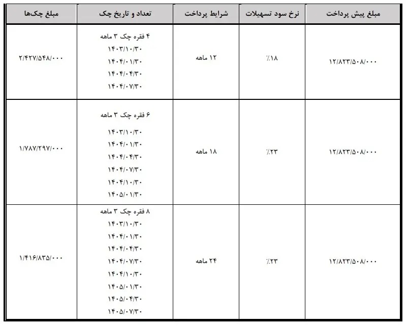 جزئیات فروش اقساطی هونگچی مهر ۱۴۰۳ + جدول