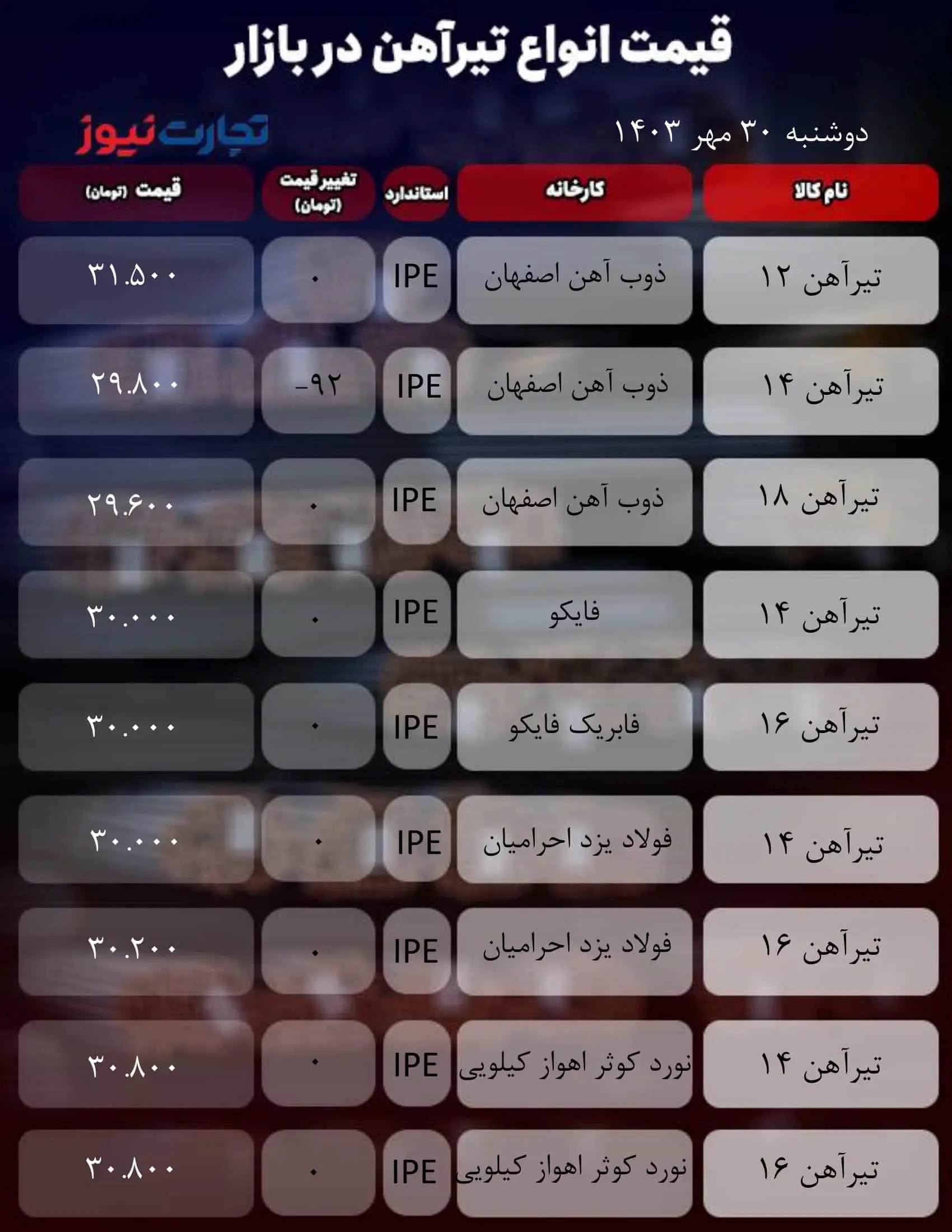 قیمت تیرآهن امروز  دوشنبه ۳۰ مهر ۱۴۰۳+ جدول