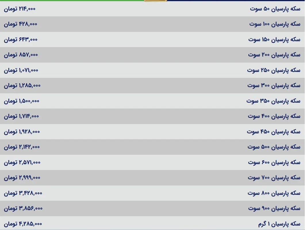 قیمت سکه پارسیان امروز دوشنبه ۳۰ مهر ۱۴۰۳