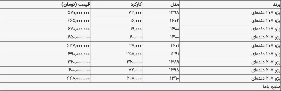 قیمت روز خودروهای پژو ۲۰۷ + جدول قیمت