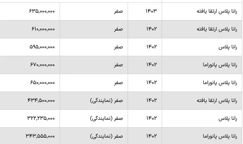 قیمت روز خودرو رانا+عکس