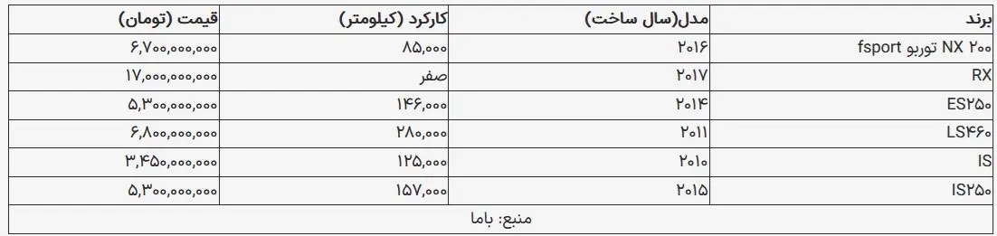 قیمت لکسوس NX ۲۰۰ توربو در بازار چند؟ + جدول