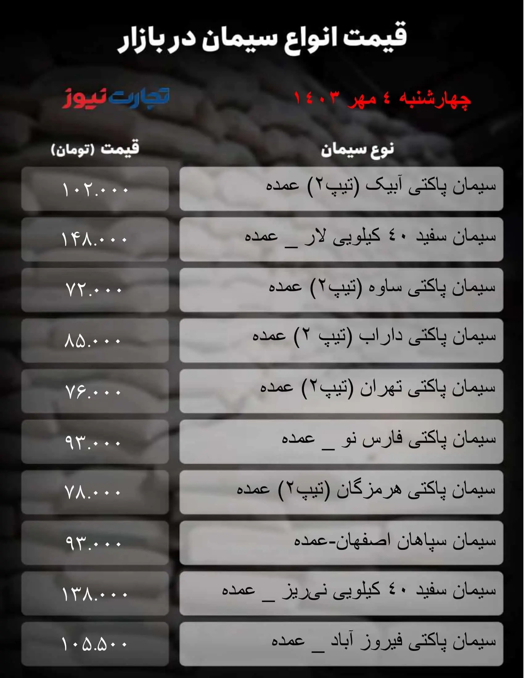 قیمت سیمان امروز چهارشنبه ۴ مهر  ۱۴۰۳+ جدول