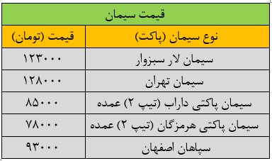 قیمت جدید سیمان امروز ۵ مهرماه ۱۴۰۳ اعلام شد/ قیمت سیمان شکست + جدول قیمت