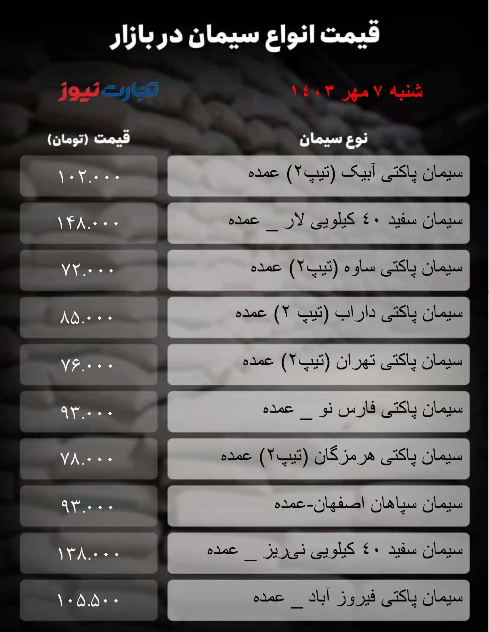 قیمت سیمان امروز شنبه ۷ مهر  ۱۴۰۳+ جدول