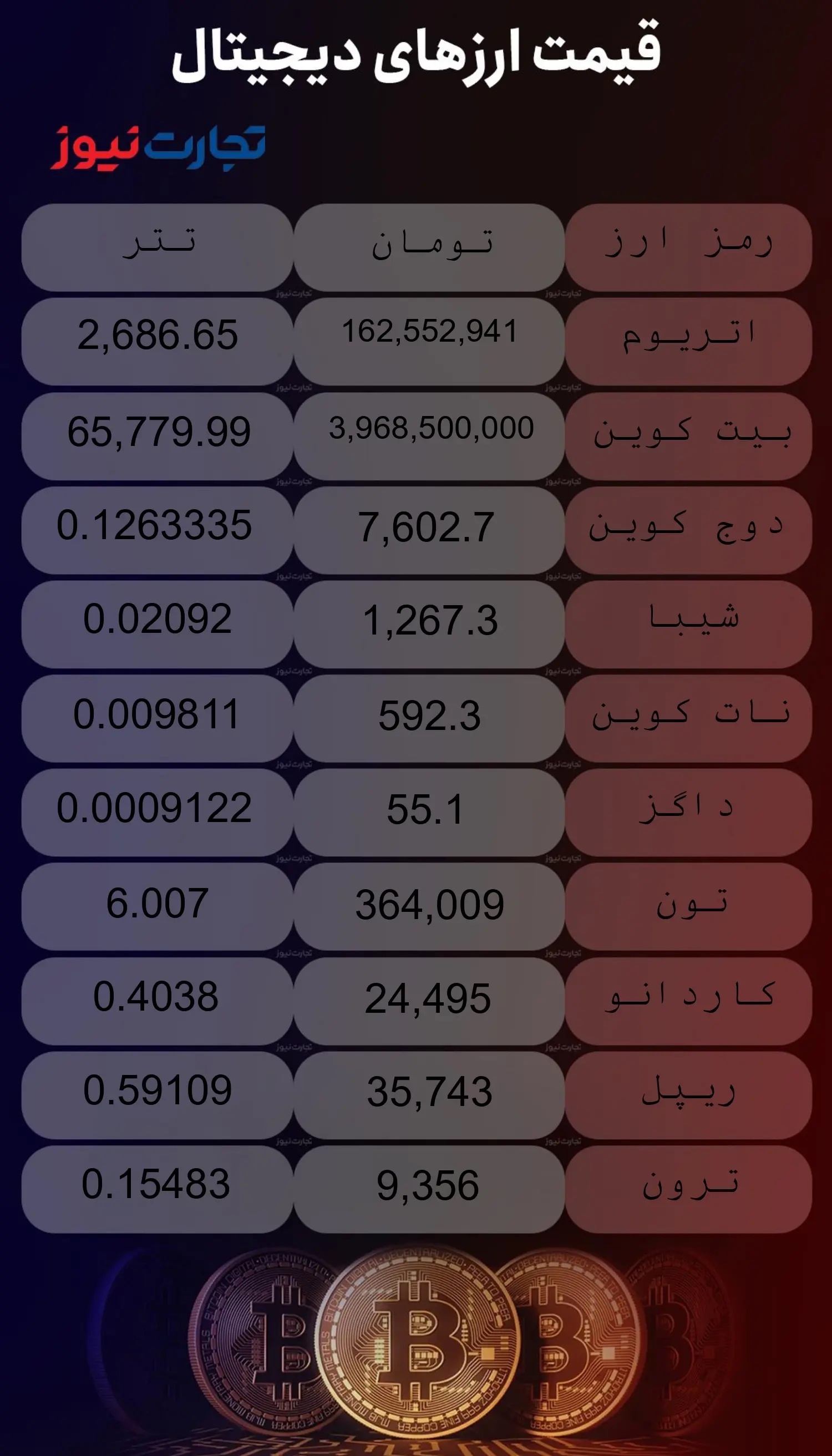 قیمت ارزهای دیجیتال امروز شنبه ۷ مهر ۱۴۰۳ + جدول
