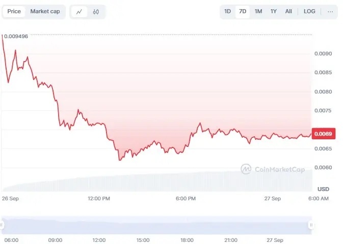 پیش بینی قیمت همستر کامبت تا پایان سال ۲۰۲۴