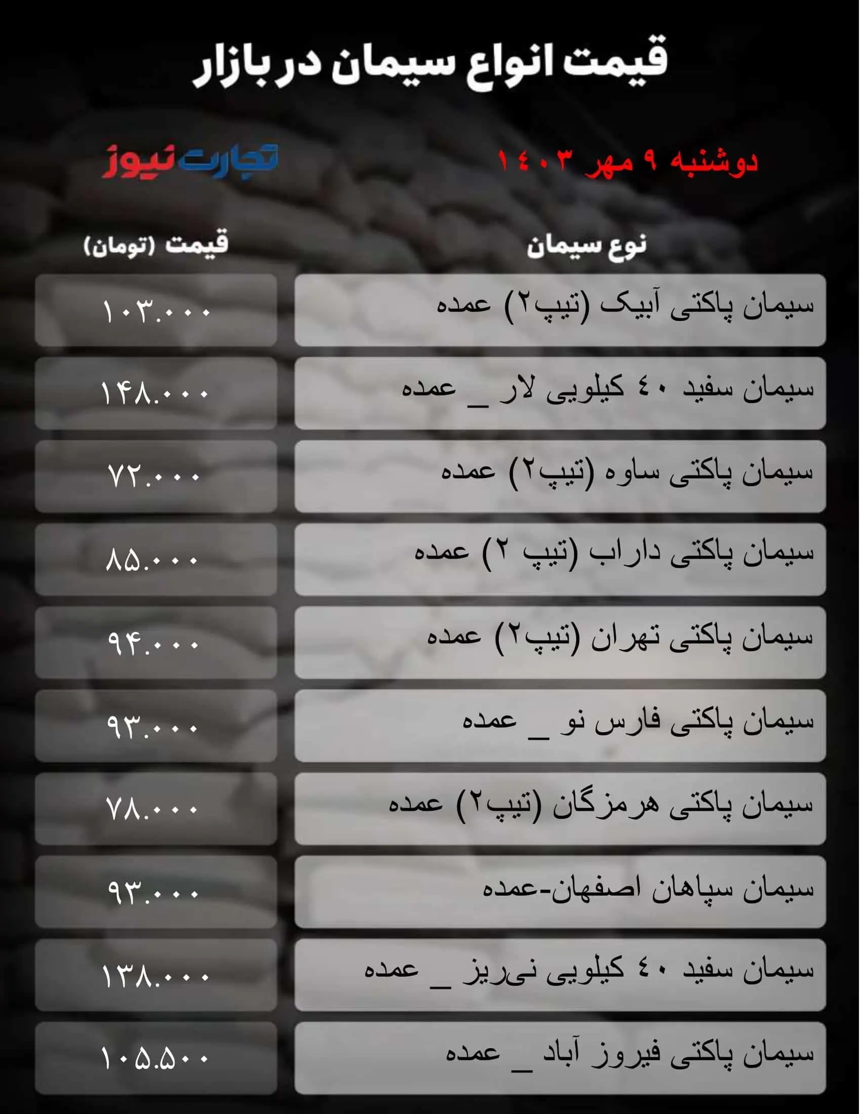 قیمت سیمان امروز دوشنبه ۹ مهر  ۱۴۰۳ + جدول