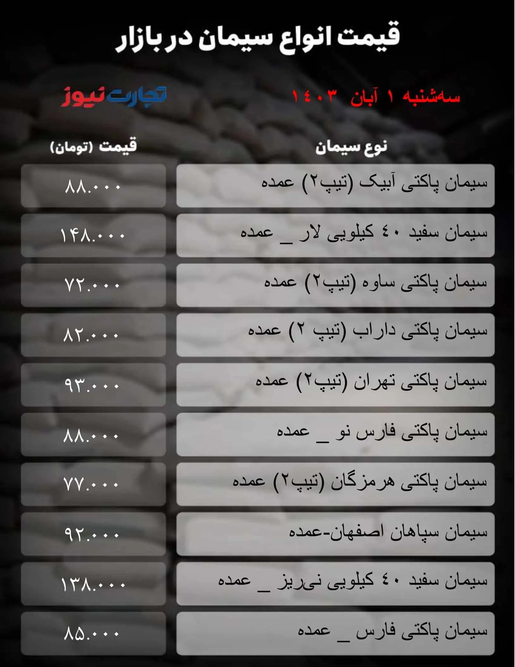 قیمت سیمان امروز سه شنبه ۱ آبان ۱۴۰۳ + جدول