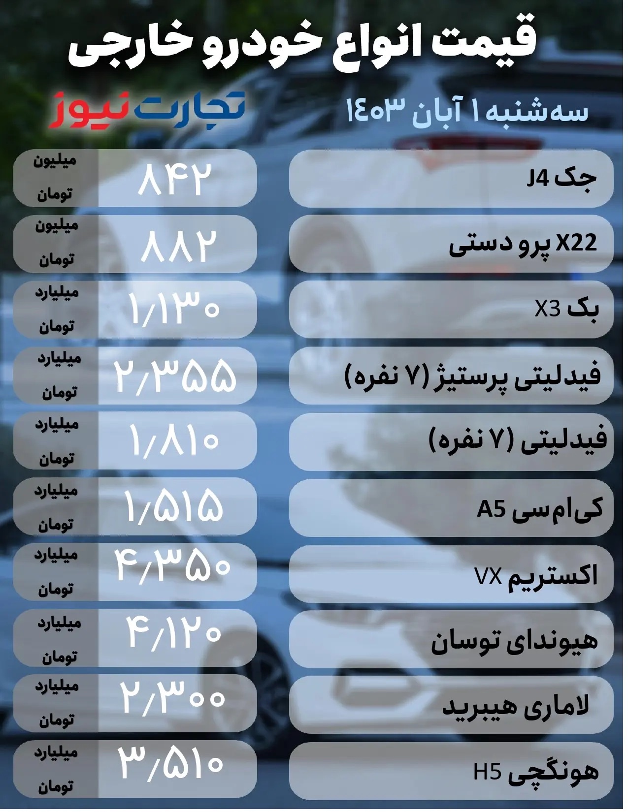 قیمت خودرو امروز سه شنبه ۱ آبان ۱۴۰۳  + جدول