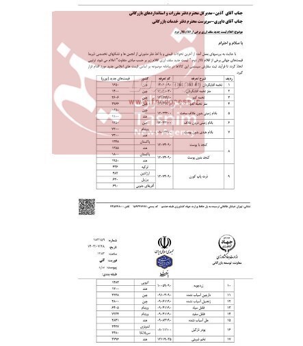 لیست جدید سقف ارزی برخی از اقلام تالار دوم اعلام شد