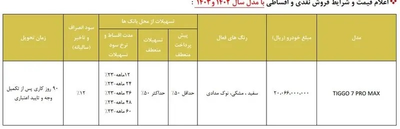 شرایط فروش اقساطی مدیران خودرو ویژه آبان ۱۴۰۳ اعلام شد + جزئیات و قیمت