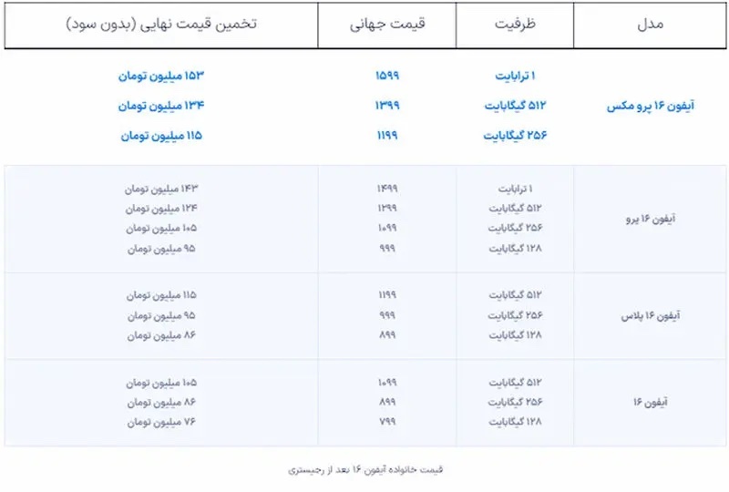 قیمت سری آیفون ۱۶ بعد از رجیستری چقدر خواهد بود؟