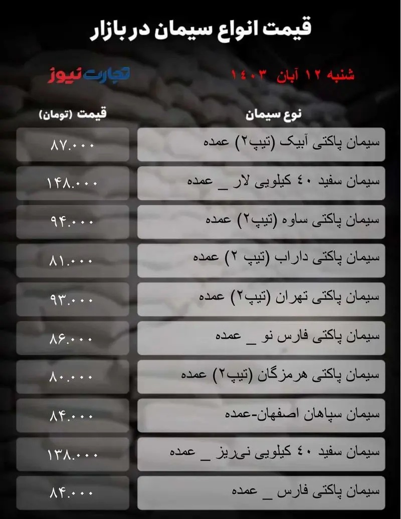 قیمت سیمان امروز شنبه ۱۲ آبان ۱۴۰۳+ جدول