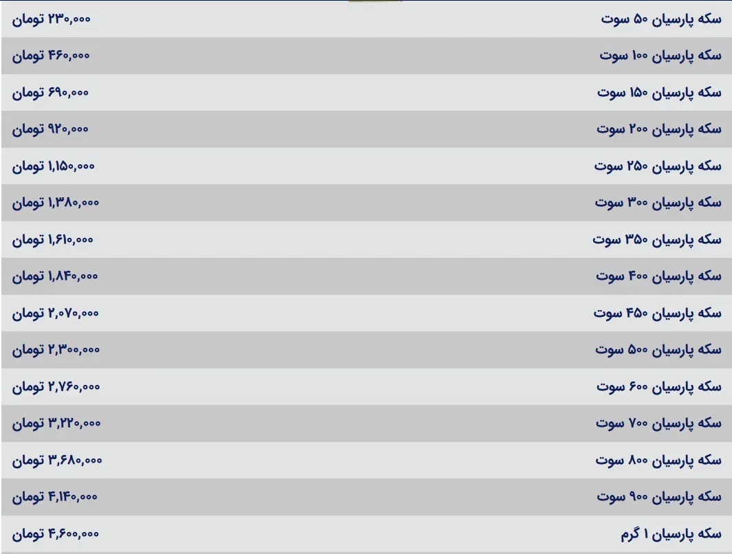 قیمت سکه پارسیان امروز شنبه ۱۲ آبان ۱۴۰۳