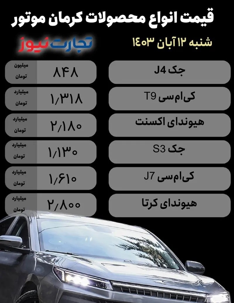 قیمت محصولات کرمان موتور امروز شنبه ۱۲ آبان ۱۴۰۳ + جدول