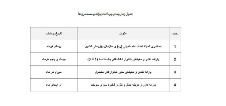 اعلام زمان واریز یارانه جدید دولت پزشکیان/ مبلغ یارانه مشخص شد