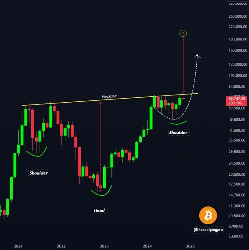 پیش بینی هوش مصنوعی: قیمت بیت کوین تا سال ۲۰۲۵ به ۱۰۰,۰۰۰ دلار خواهد رسید