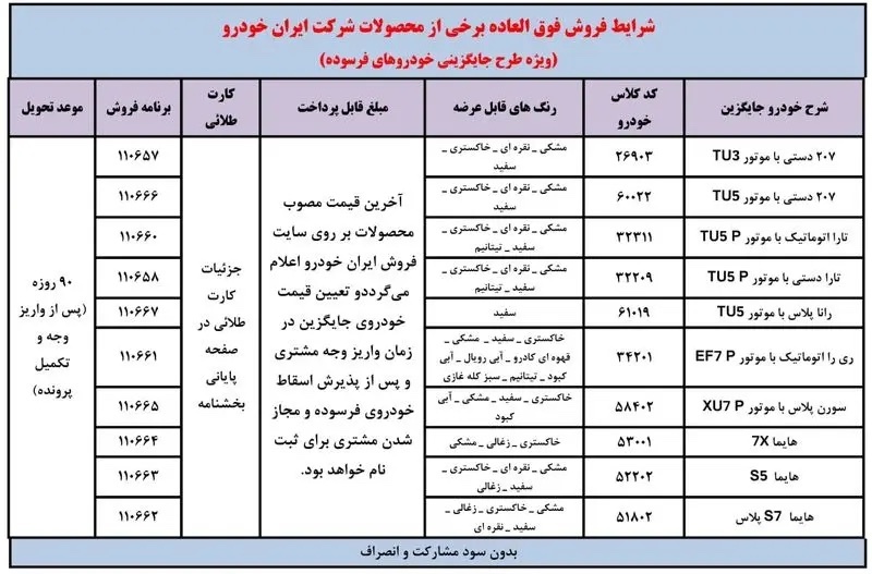 شرایط فروش فوق العاده ایران خودرو طرح خودروهای فرسوده اعلام شد + جزئیات و لینک ثبت نام