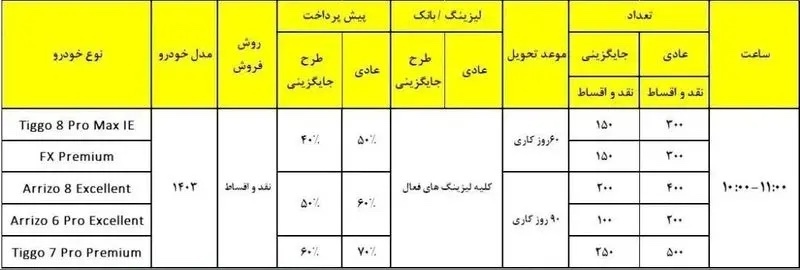 فروش اقساطی ۵ محصول فونیکس مدیران خودرو آغاز شد + جزئیات و قیمت