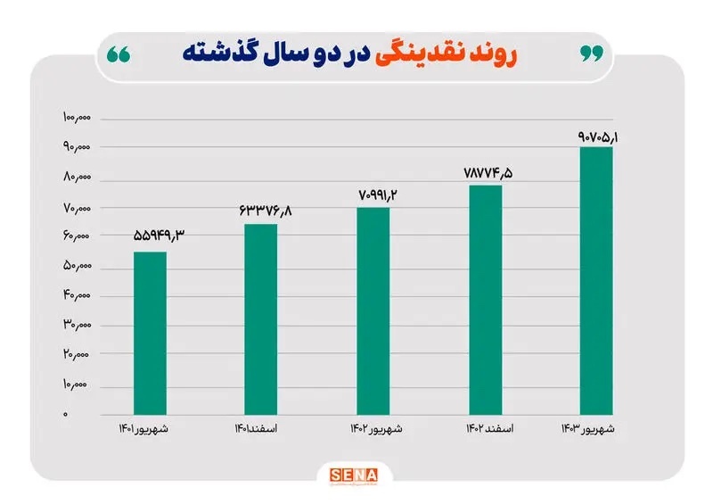 یک کارشناس اقتصادی :کاهش نرخ بهره به نفع بازار بورس است