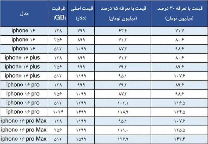 قیمت آیفون ۱۶ در ایران اعلام شد