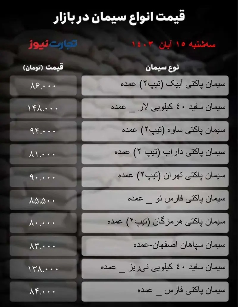 قیمت سیمان امروز سه شنبه ۱۵ آبان ۱۴۰۳ + جدول