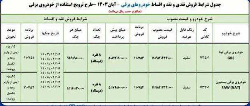 ثبت نام اقساطی ایران خودرو آغاز شد