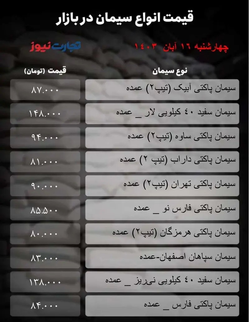 قیمت سیمان امروز چهارشنبه ۱۶ آبان ۱۴۰۳ + جدول