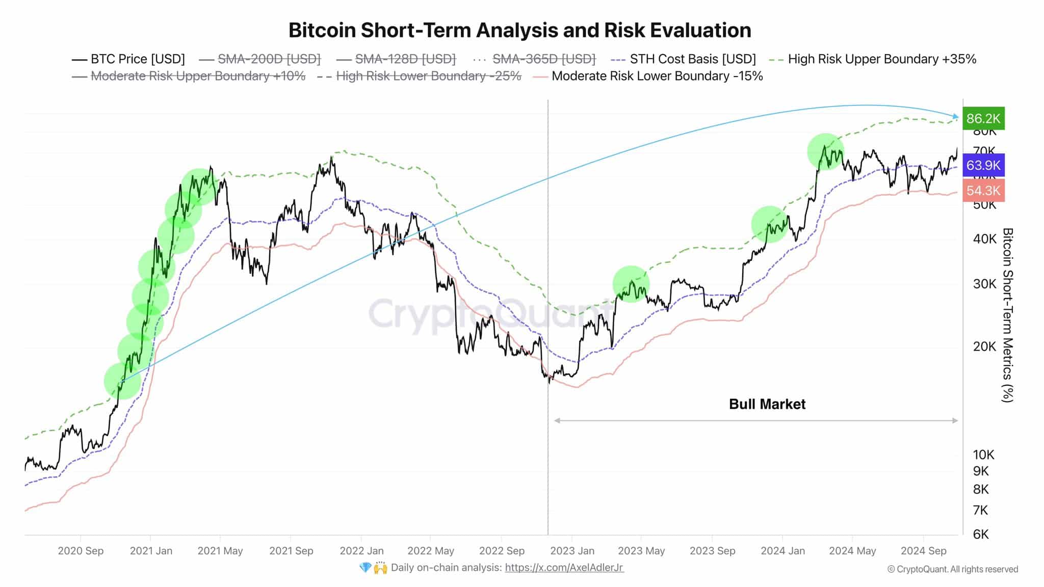 BTC-ATH