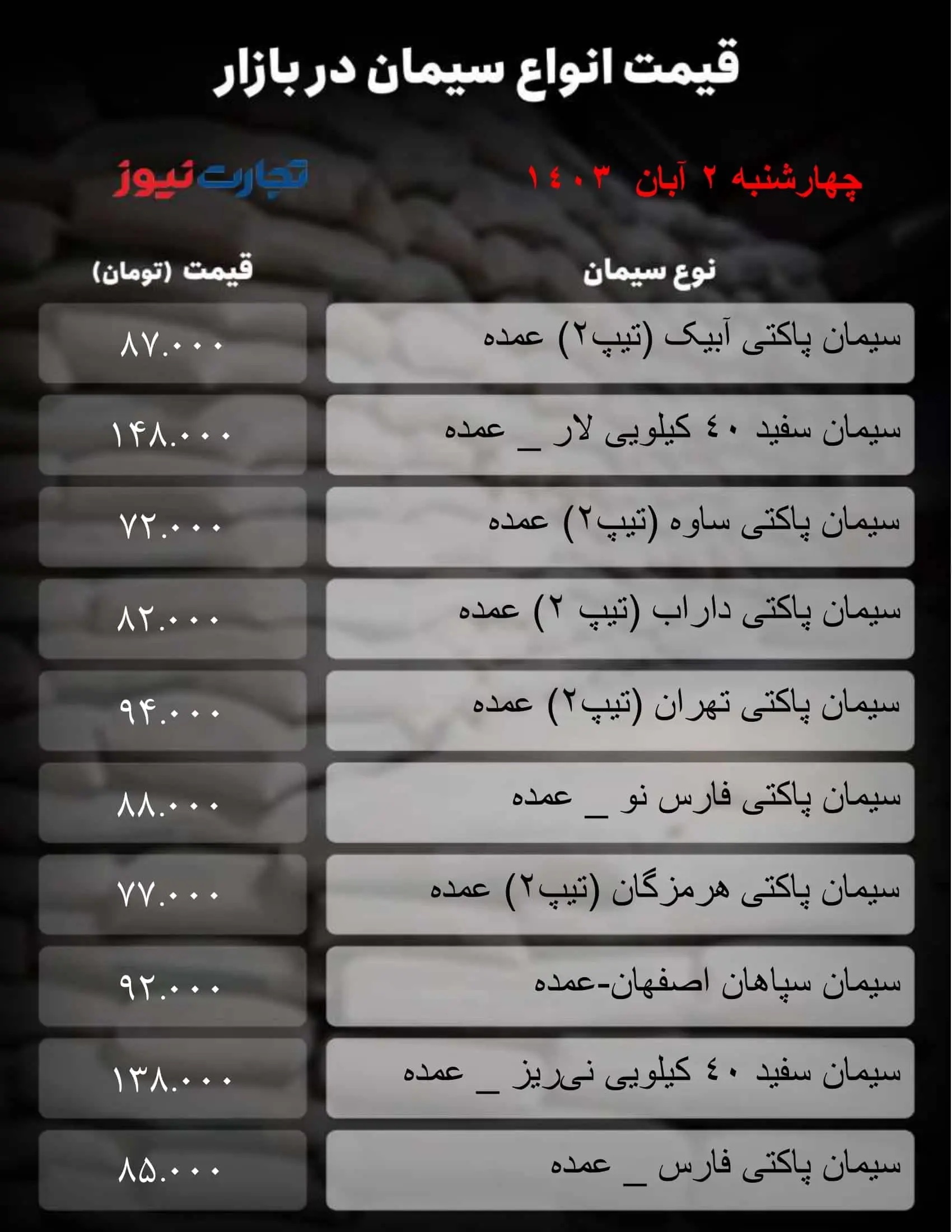 قیمت سیمان امروز چهارشنبه ۲ آبان ۱۴۰۳ + جدول