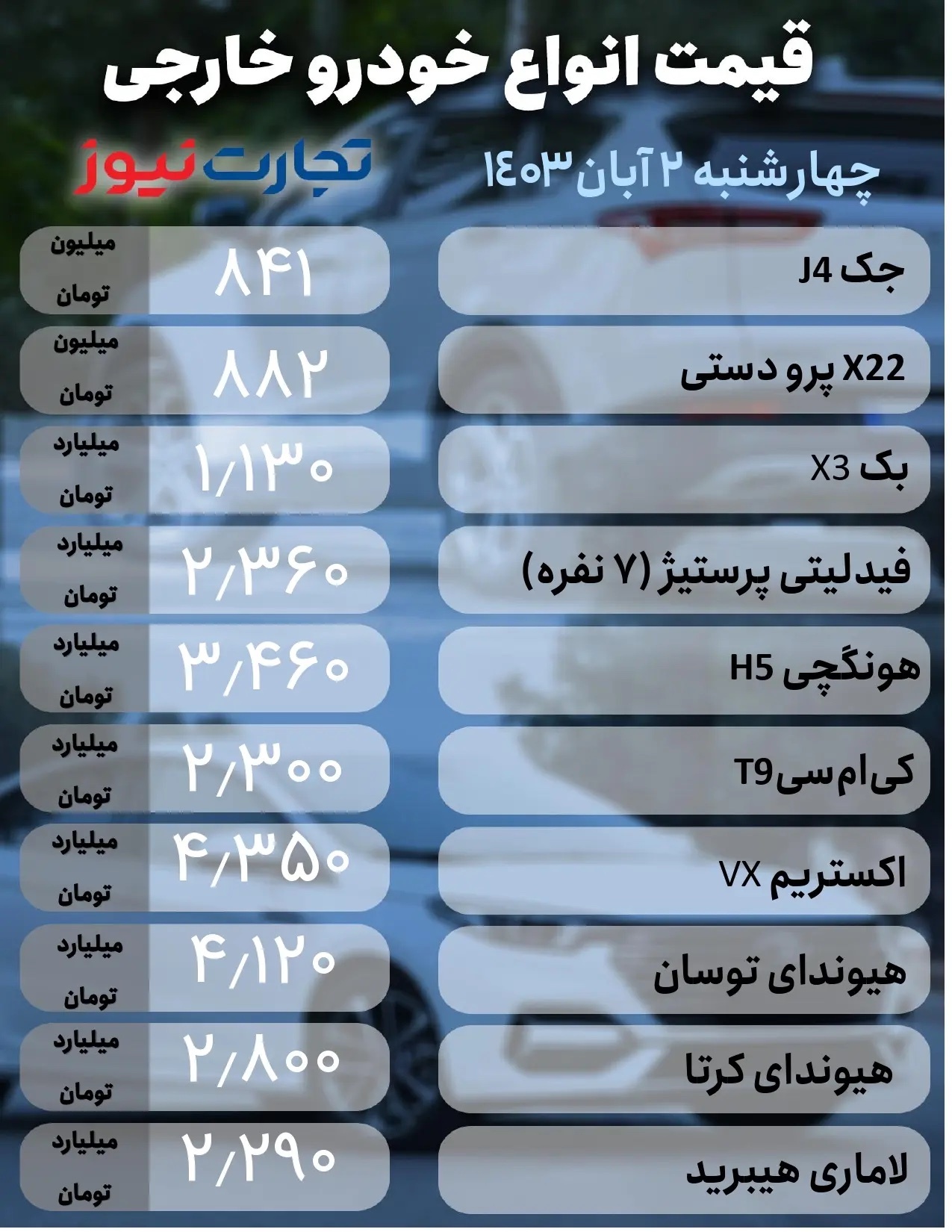 قیمت خودرو امروز چهارشنبه ۲ آبان ۱۴۰۳ + جدول