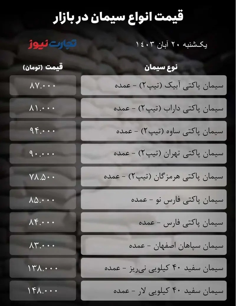 قیمت سیمان امروز یکشنبه ۲۰ آبان  ۱۴۰۳ + جدول