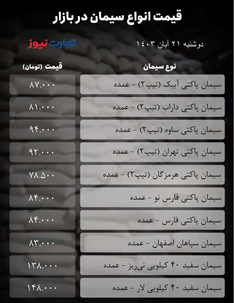 قیمت سیمان امروز دوشنبه ۲۱ آبان ۱۴۰۳ + جدول