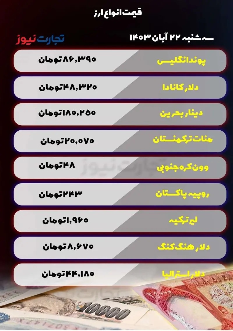 قیمت انواع ارز امروز سه شنبه ۲۲ آبان ۱۴۰۳