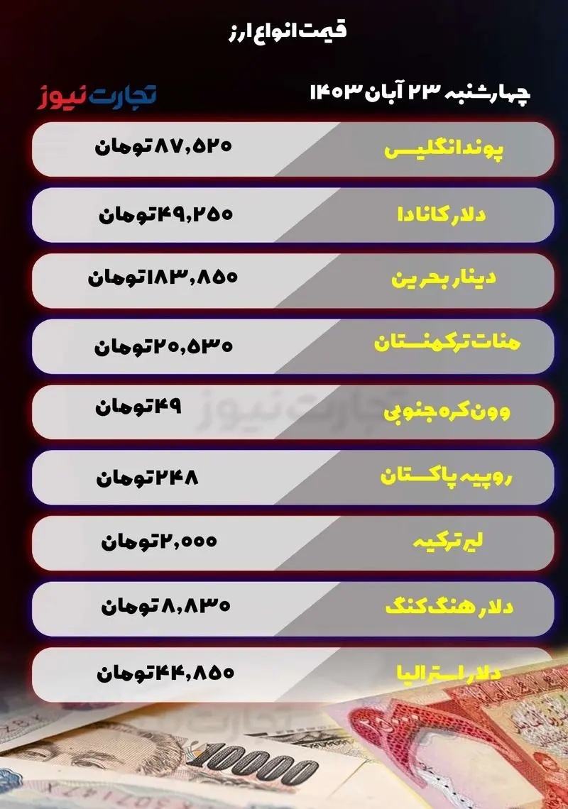 قیمت انواع ارز امروز چهارشنبه ۲۳ آبان ۱۴۰۳