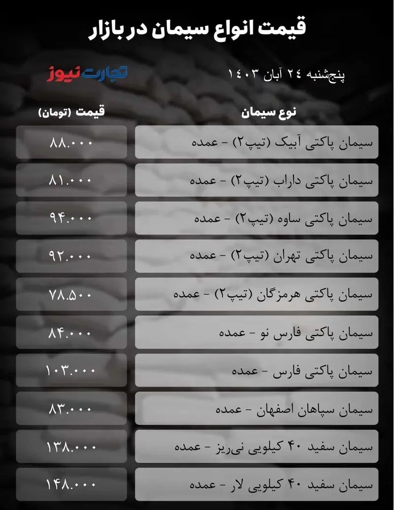 قیمت سیمان امروز پنجشنبه ۲۴ آبان  ۱۴۰۳ + جدول