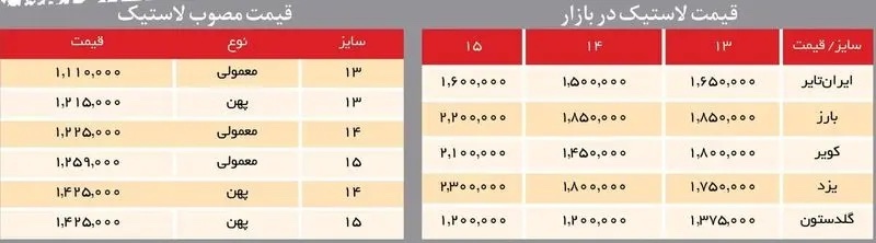 اختلاف قیمت لاستیک دولتی و آزاد در بازار را ببینید  / کره ای های تاریخ گذشته روی بورس!