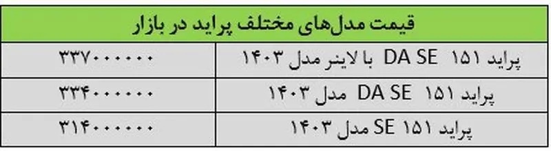 قیمت پراید اعلام شد