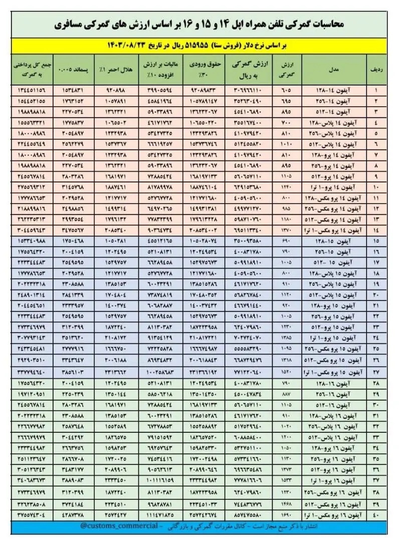 نرخ تعرفه واردات آیفون نهایی شد + جزئیات