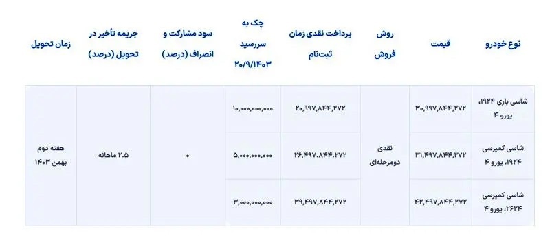 شرایط فروش ایران خودرو برای کامیون واگن هود