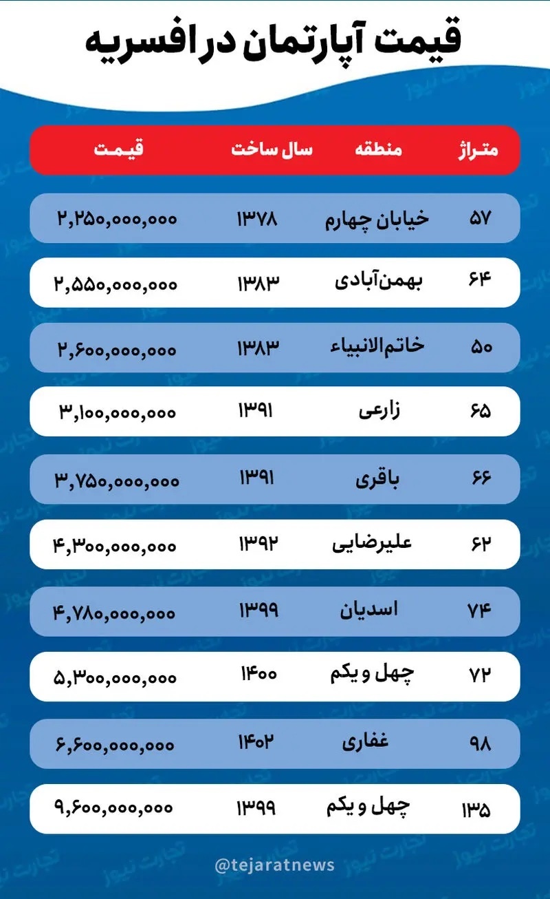 قیمت خانه در افسریه / با چه بودجه‌ای می‌توان در افسریه خانه خرید؟