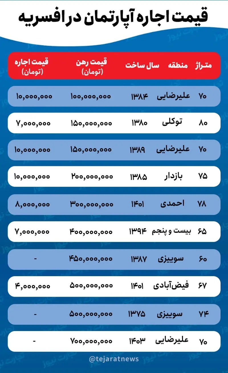 قیمت خانه در افسریه / با چه بودجه‌ای می‌توان در افسریه خانه خرید؟